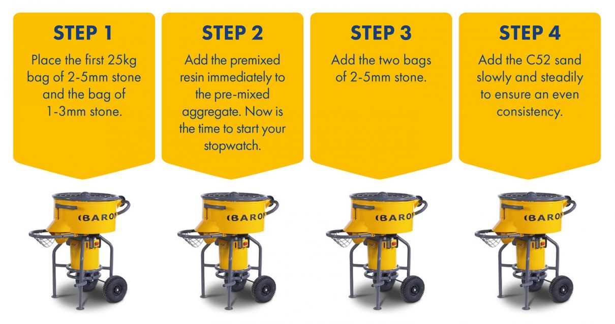 How To Mix Resin Bound Aggregates & Resin Resin Bonded Aggregates